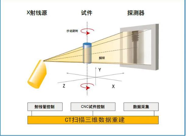 文昌工业CT无损检测