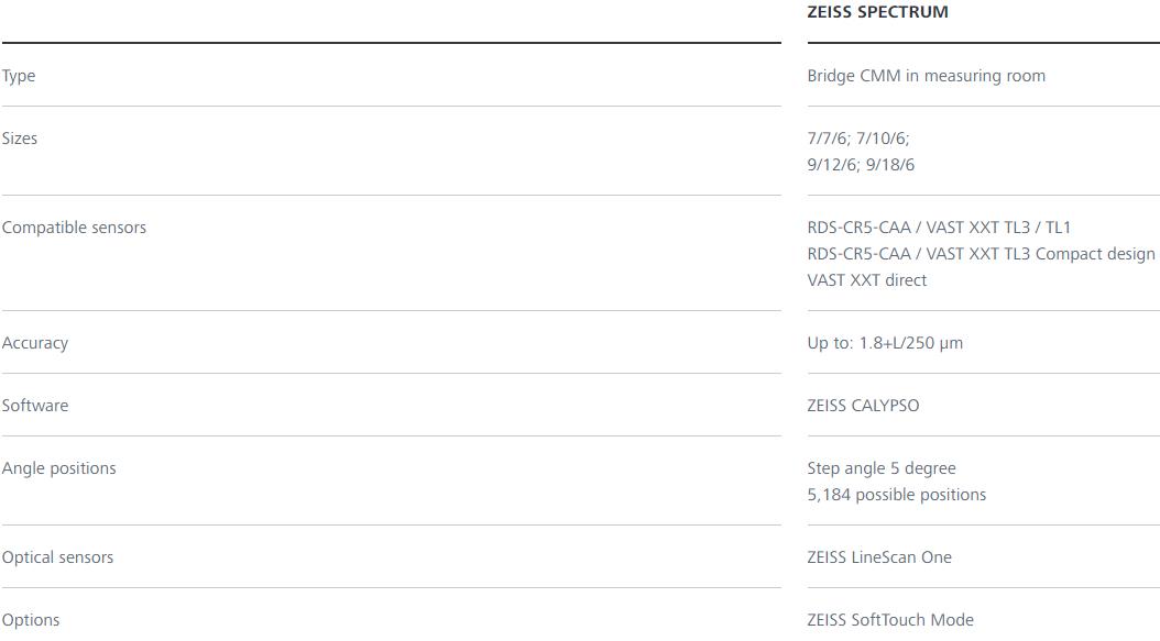 文昌蔡司三坐标spectrum
