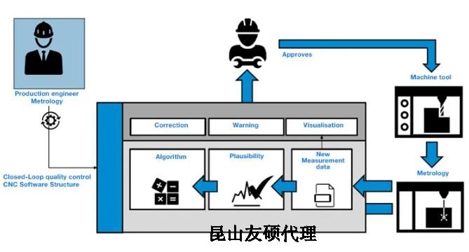 文昌蔡司文昌三坐标测量机